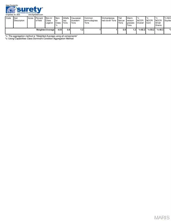 165 Coal Dr, Clay, MO 64667 - Image #3