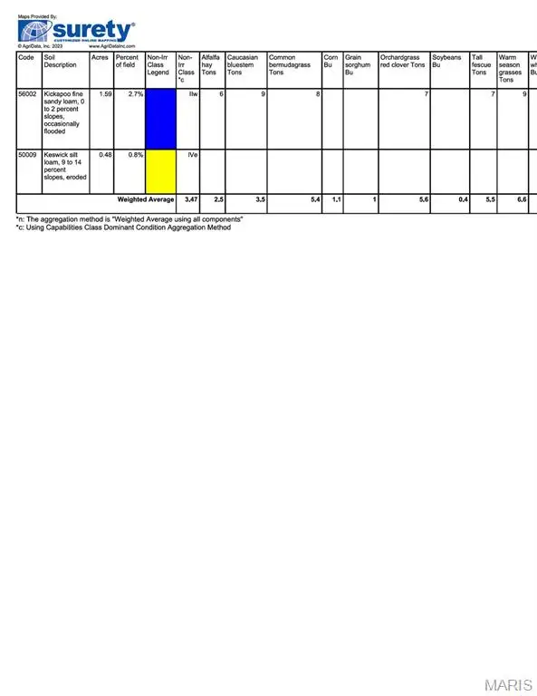 55 Monroe Road 1181, Madison, MO 65263 - Image #3