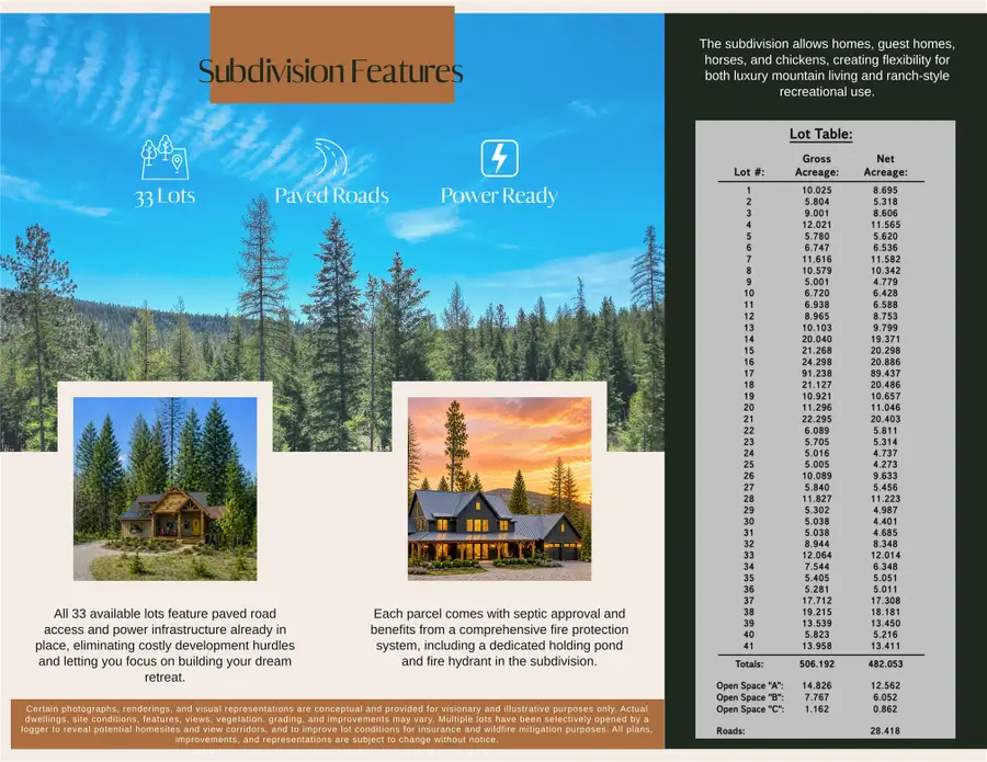 NHN Haskill Ranch Road #Multiple Lots, Kila, MT 59920 - #3