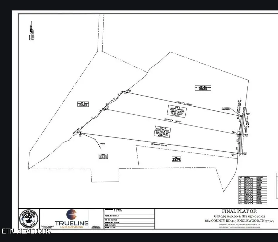 662 Co Rd 415, Englewood, TN 37329 - Image #3