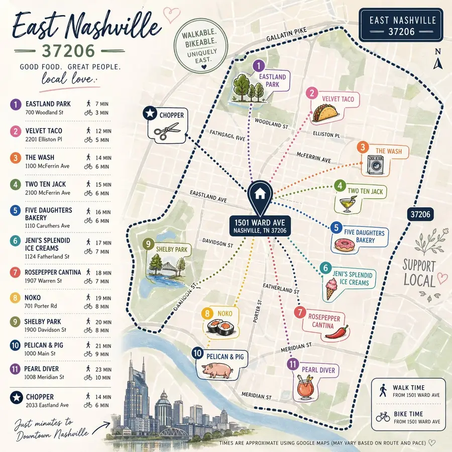 1501 Ward Ave, Nashville, TN 37206 - #3