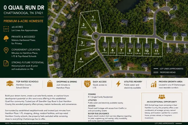 0 Quail Run Drive, Chattanooga, TN 37421