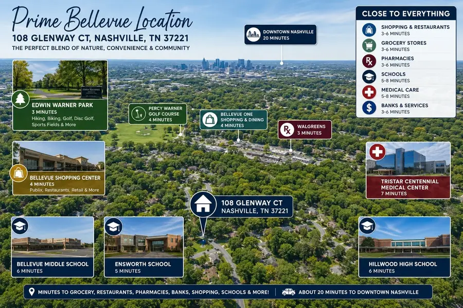 108 Glenway Ct, Nashville, TN 37221 - #2