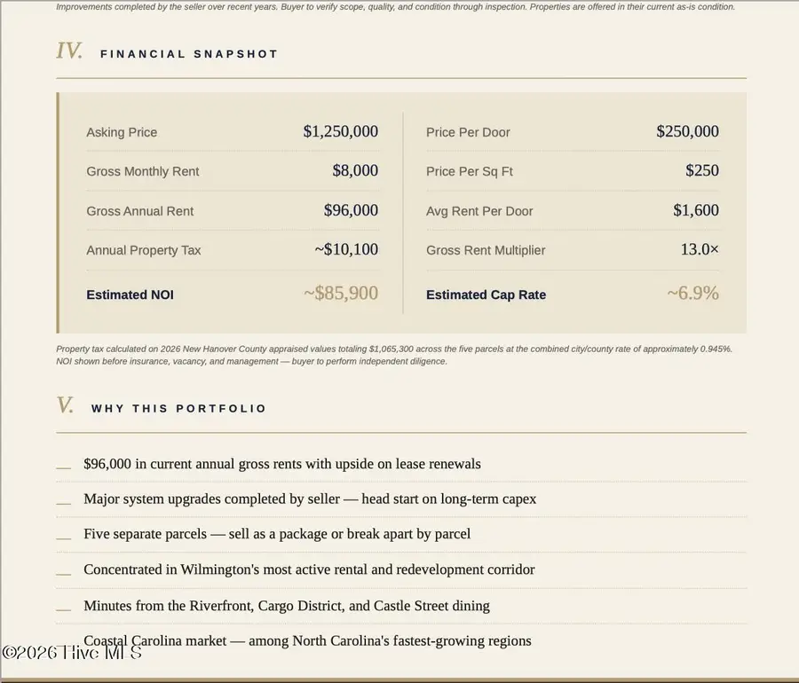 1220 Queen Street, Wilmington, NC 28401 - #3