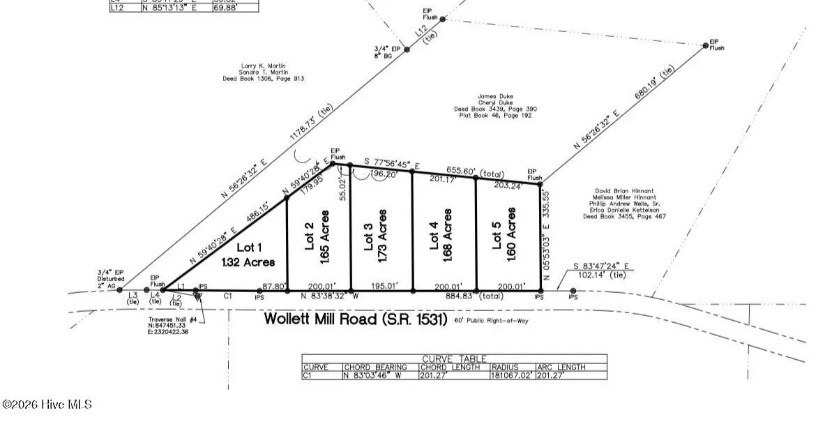 Lot 1-10 Wollett Mill Rd, Battleboro, NC 27809 - #1