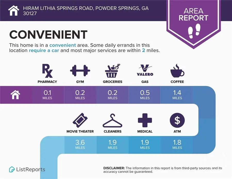 0 Hiram Lithia Springs Road, Powder Springs, GA 30127 - #3