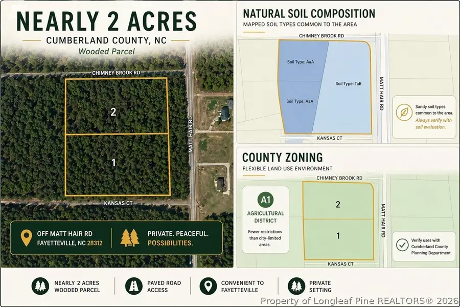 5640 Matt Hair Road, Fayetteville, NC 28312 - #2