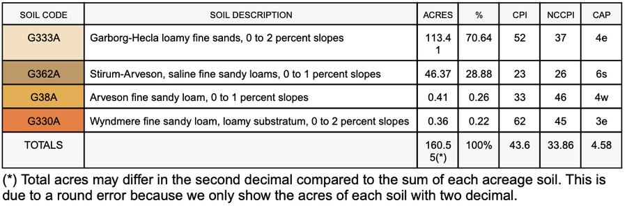 1st St SE 1st St Se, Cooperstown, ND 58425 - Image #2