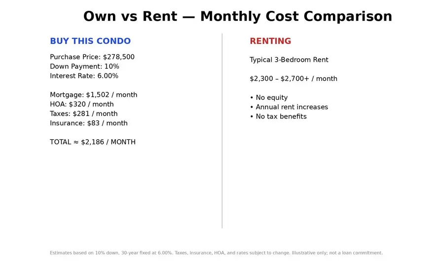 42 Cromwell Drive #19, Rindge, NH 03441 - Image #2