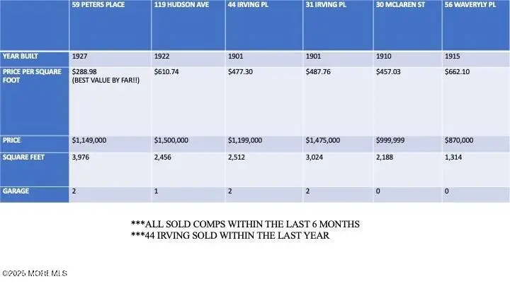 59 Peters Place, Red Bank, NJ 07701 - Image #3