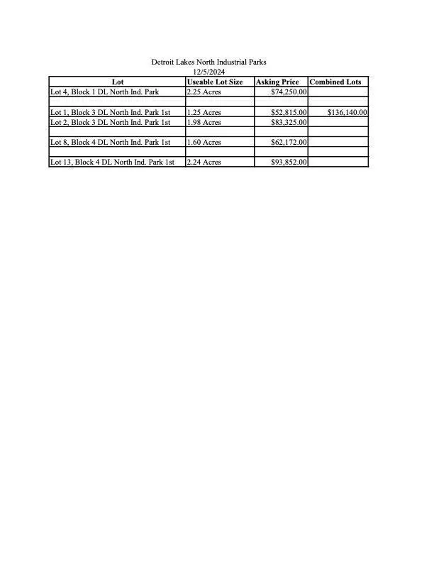 1416 Terry Street, Detroit Lakes, MN 56501 - Image #3