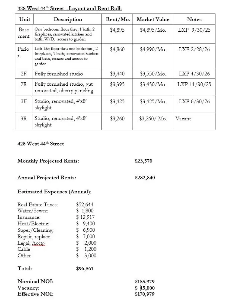 428 W 44th Street, Manhattan, NY 10036 - #2