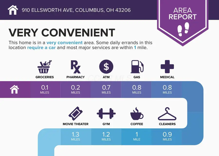 910 Ellsworth Avenue, Columbus, OH 43206 - Image #3