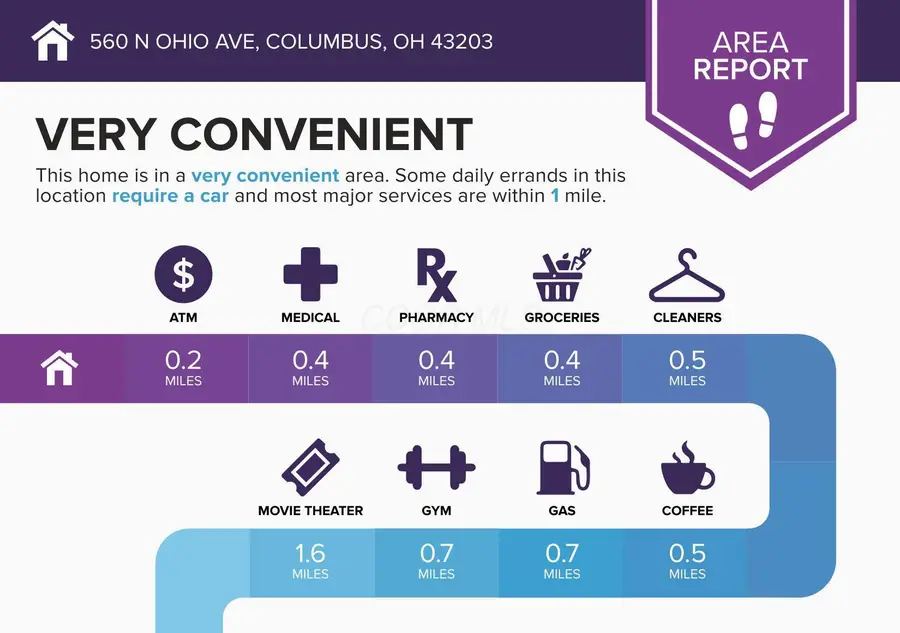 560 N Ohio Avenue, Columbus, OH 43203 - Image #3