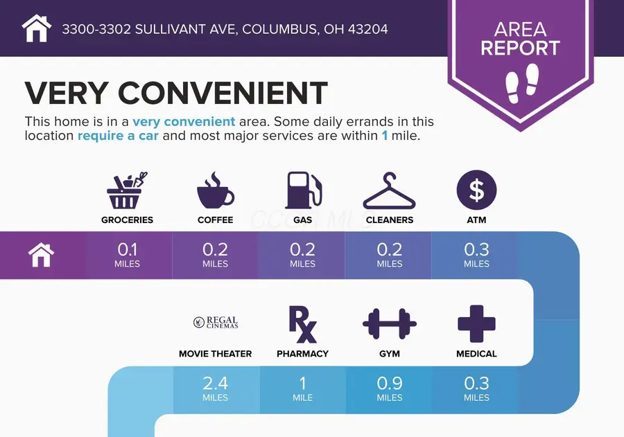 3300-3302 Sullivant Avenue, Columbus, OH 43204 - Image #3