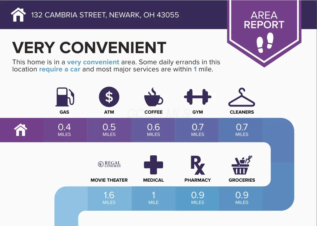 132 Cambria Street, Newark, OH 43055 - Image #1