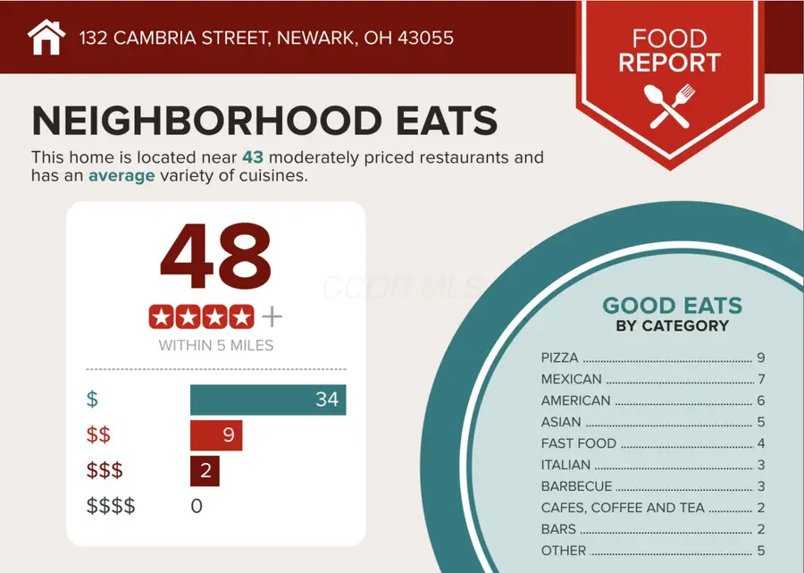 132 Cambria Street, Newark, OH 43055 - Image #3