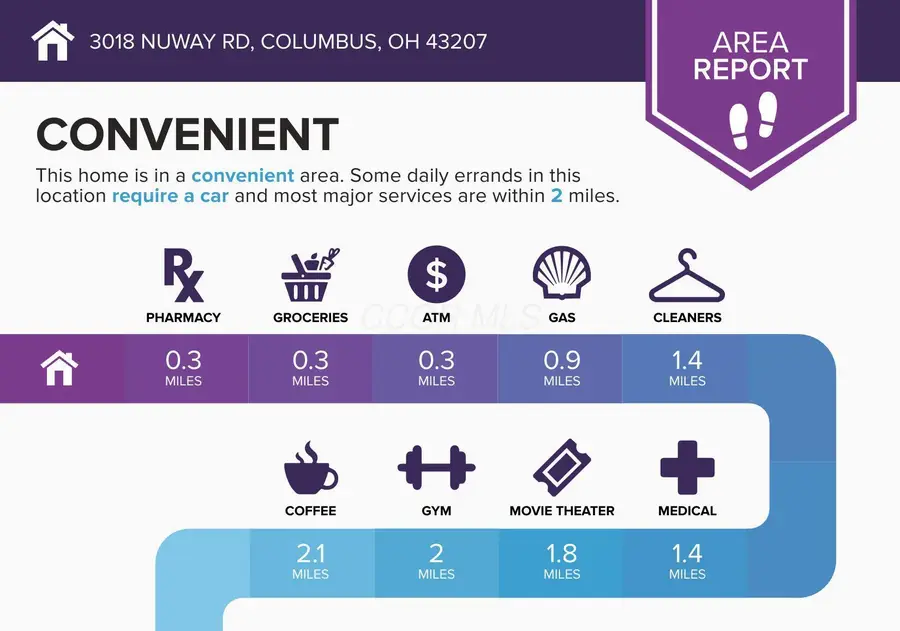 3018 Nuway Road, Columbus, OH 43207 - Image #2