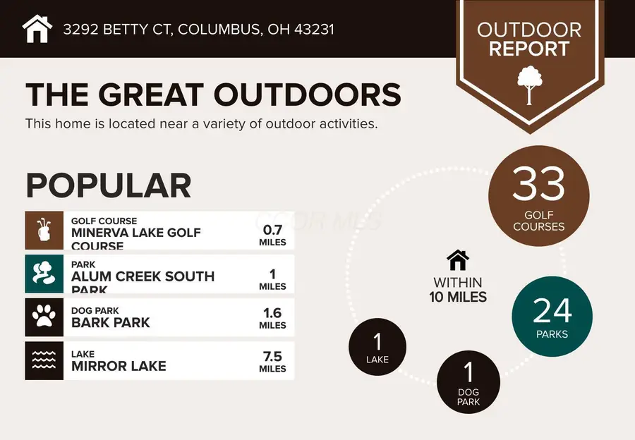 3292 Betty Court, Columbus, OH 43231 - #3