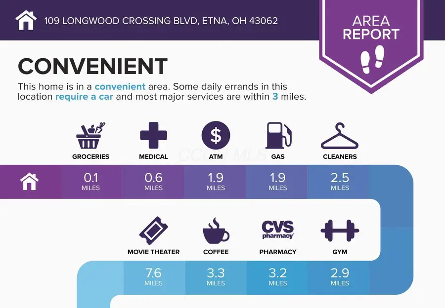 109 Longwood Crossing Boulevard, Etna, OH 43062 - Image #3