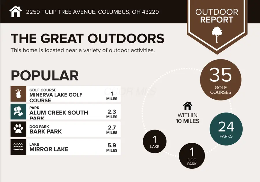 2259 Tuliptree Avenue, Columbus, OH 43229 - Image #3