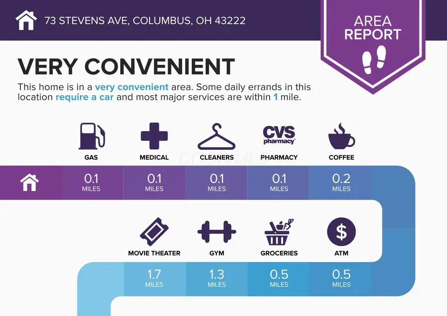 73 Stevens Avenue, Columbus, OH 43222 - #3