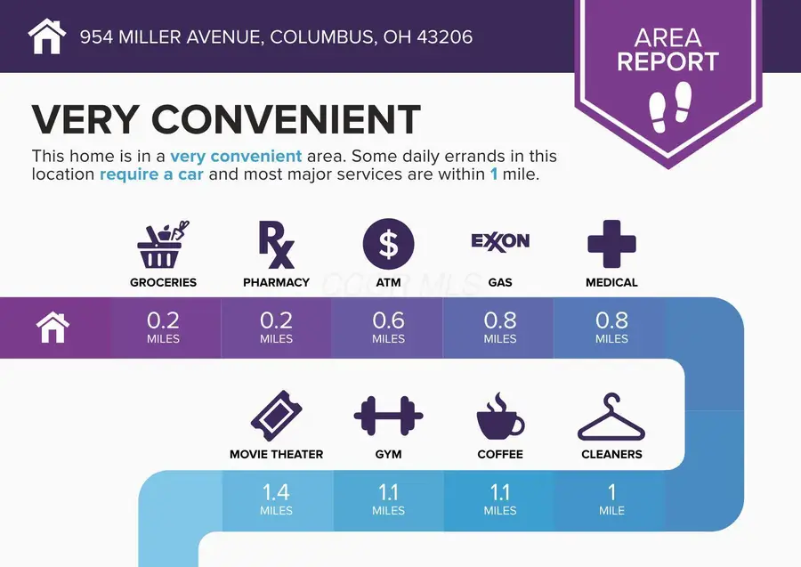 954 Miller Avenue, Columbus, OH 43206 - #3