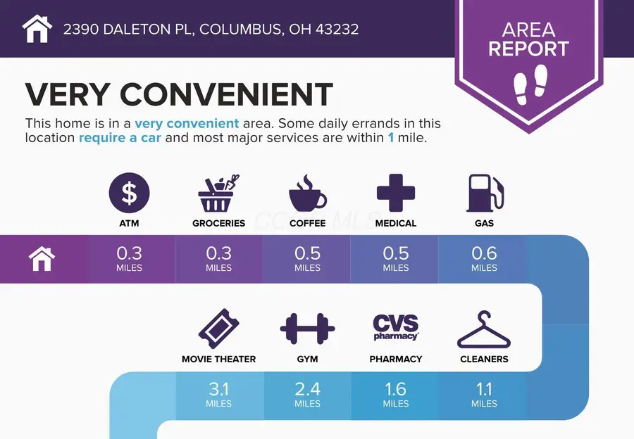 2390 Daleton Place, Columbus, OH 43232 - #3