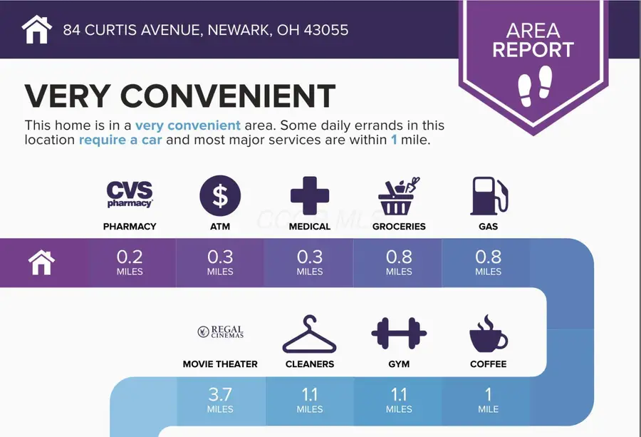 84 Curtis Avenue, Newark, OH 43055 - #2