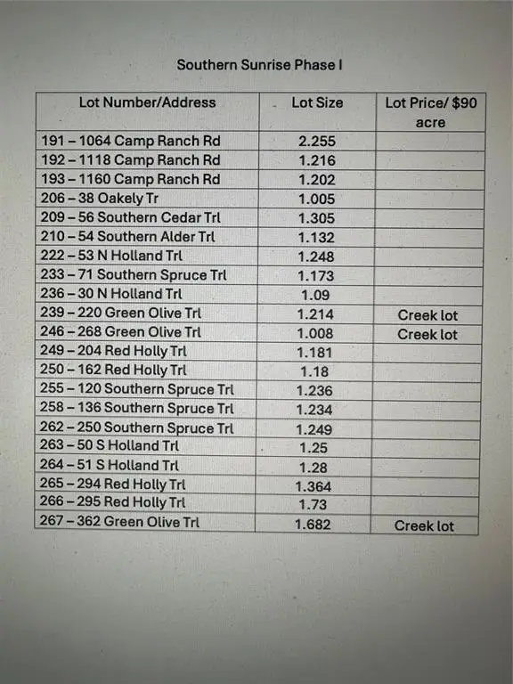 71 Southern Spruce Trail, Broken Bow, OK 74728 - Image #3