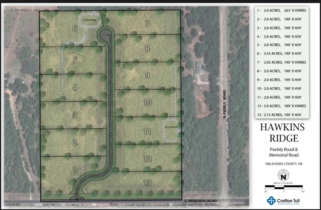 17705 E Memorial (lot 2) Road, Luther, OK 73054 - #1