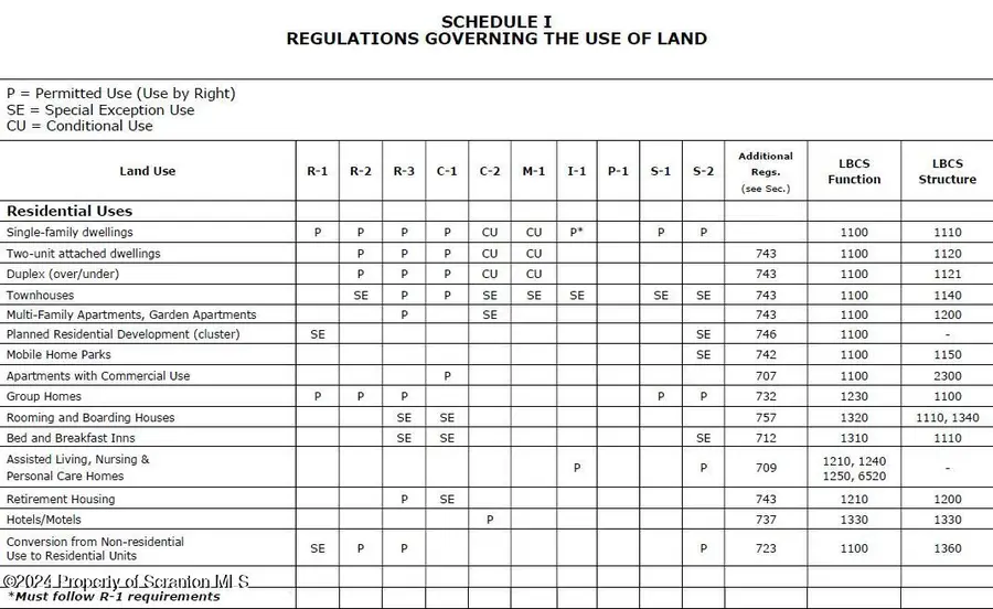 Wildcat Road, Blakely, PA 18452 - Image #2