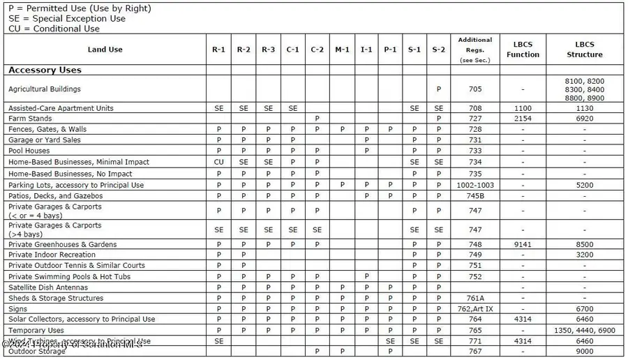 Wildcat Road, Blakely, PA 18452 - Image #3