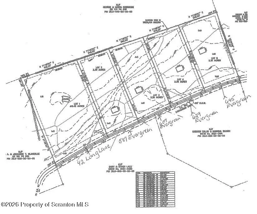 607 Evergreen Drive, Falls, PA 18615 - #2