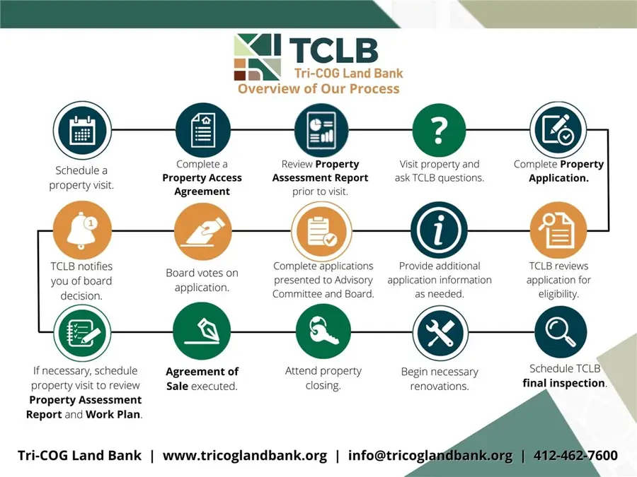 0 Glosser Street, East Pittsburgh, PA 15112 - Image #3