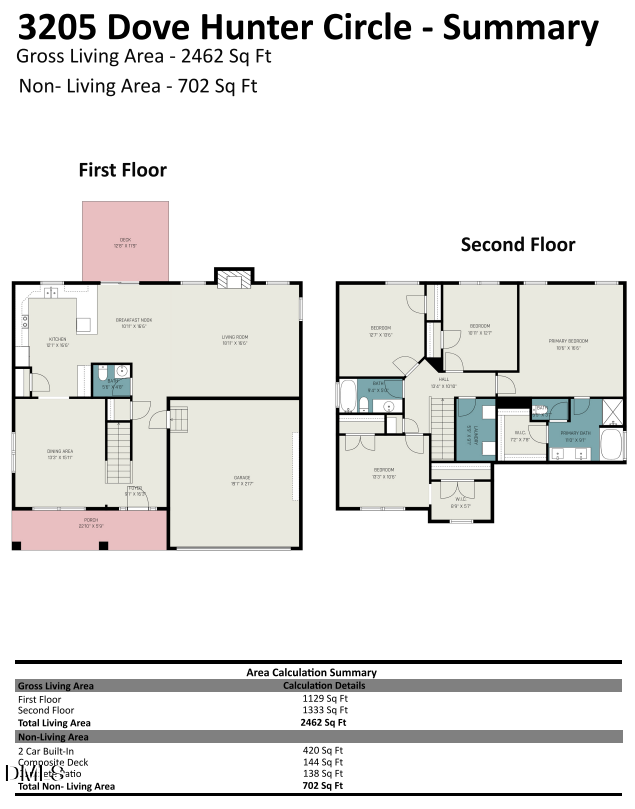 3205 Dove Hunter Circle, Fayetteville, NC 28306 - #2