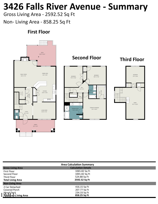 3426 Falls River Avenue, Raleigh, NC 27614 - #2
