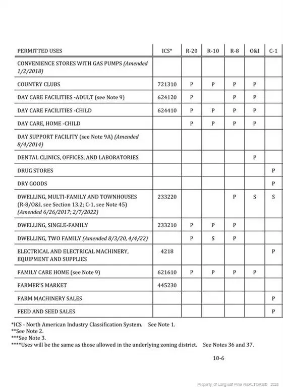 Normal Street, Pembroke, NC 28372 - Image #3