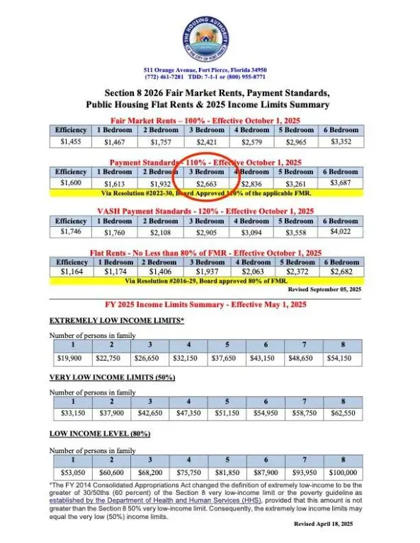 505 N 27th Street, Fort Pierce, FL 34947 - #2