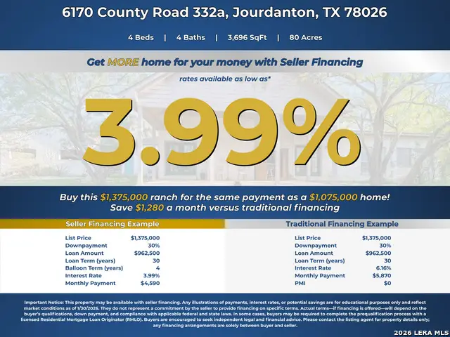 6170 County Road 332, Jourdanton, TX 78026 - #2