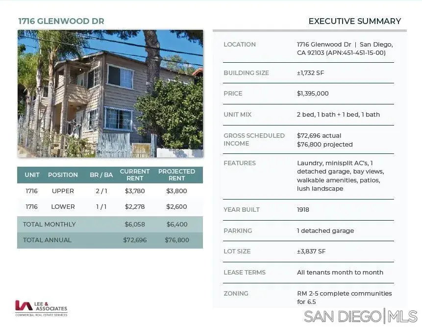 1716 Glenwood Dr, San Diego, CA 92103 - #2