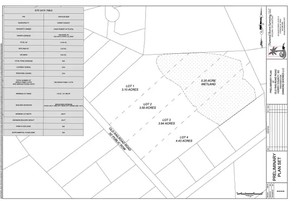 Lot 3 Old Railroad Rd., Conway, SC 29526