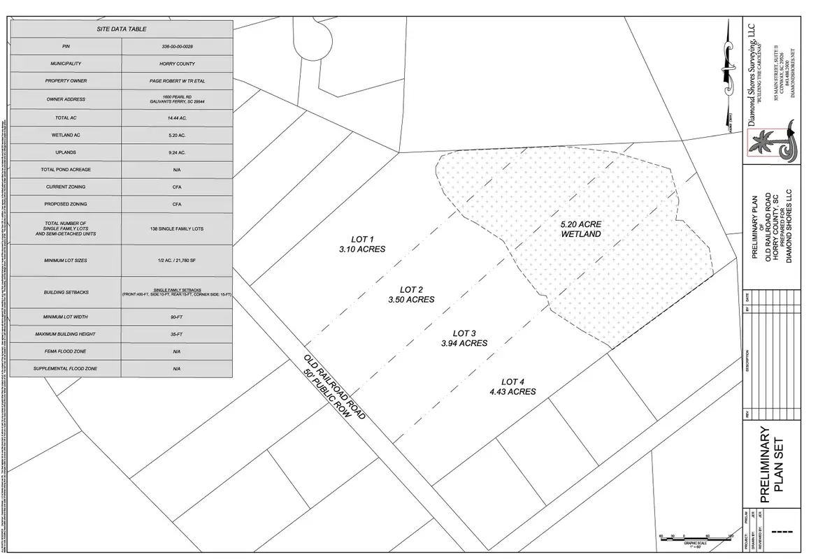 Lot 4 Old Railroad Rd., Conway, SC 29526 - #1