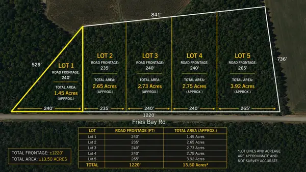 LOT1 Fries Bay Rd., Loris, SC 29569