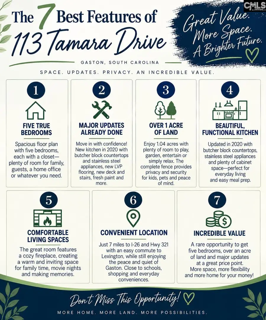 113 Tamara Lane, Gaston, SC 29053 - #2