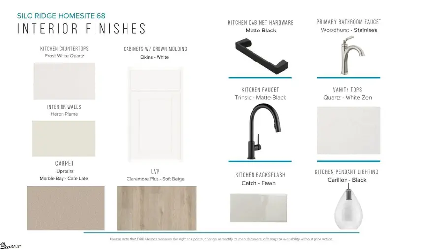 252 Silo Ridge Drive, Anderson, SC 29621 - #3