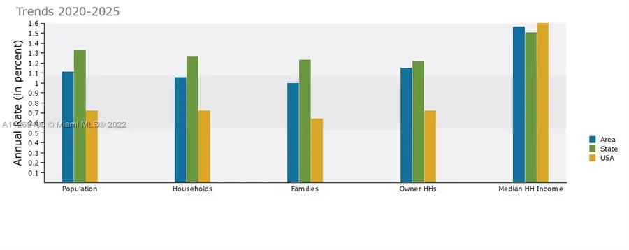 113-115 E 9, Frostproof, FL 33843 - Image #3