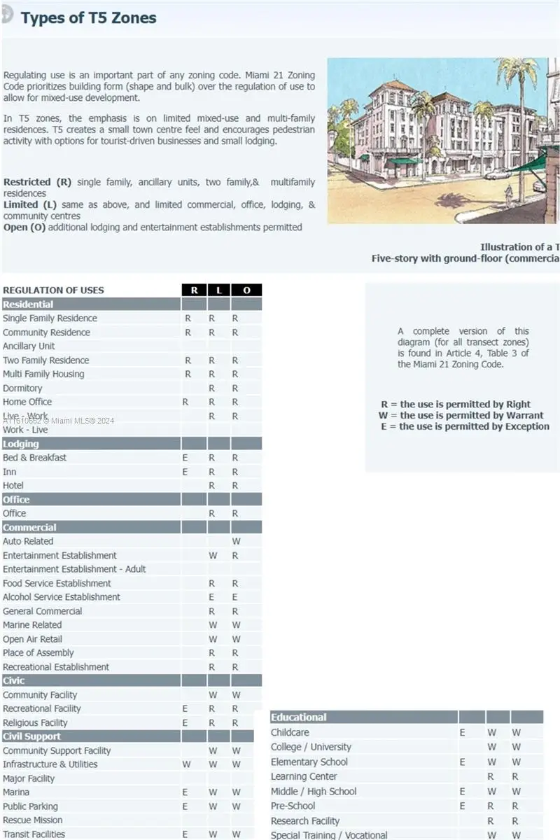 5830 NE 2nd Ave, Miami, FL 33137 - Image #2