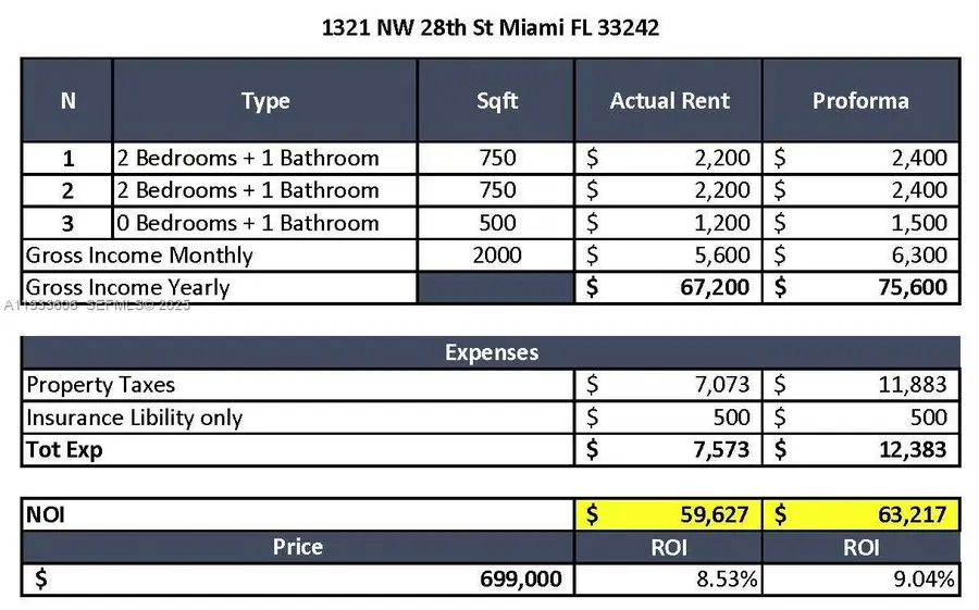 1321 NW 28th St, Miami, FL 33142 - #2