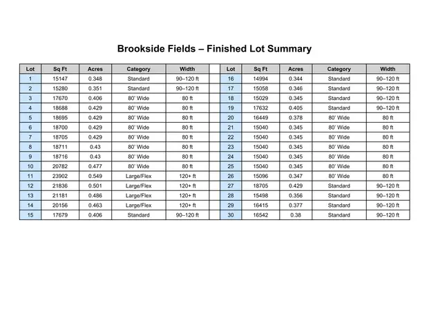 1472 W Davis Dr, Perry, UT 84302 - #2